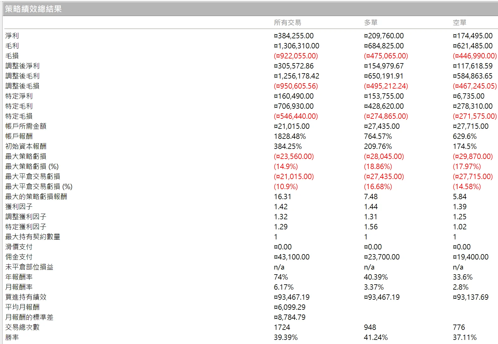 Txfbalance 01 Quantpass 年週期分析