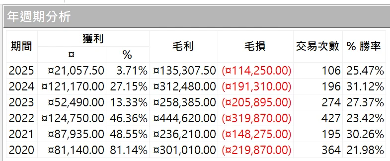 Txfbalance 01 Quantpass 年週期分析