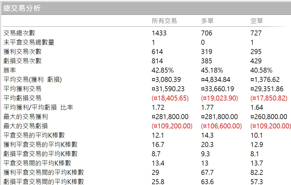 Txfbalance 01 Quantpass 年週期分析
