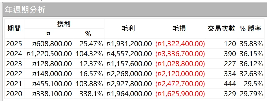 Txfbalance 01 Quantpass 年週期分析