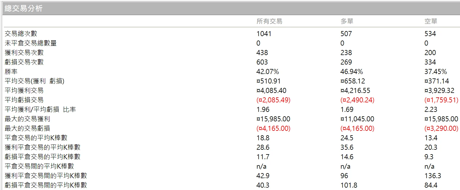 Txfbalance 01 Quantpass 年週期分析