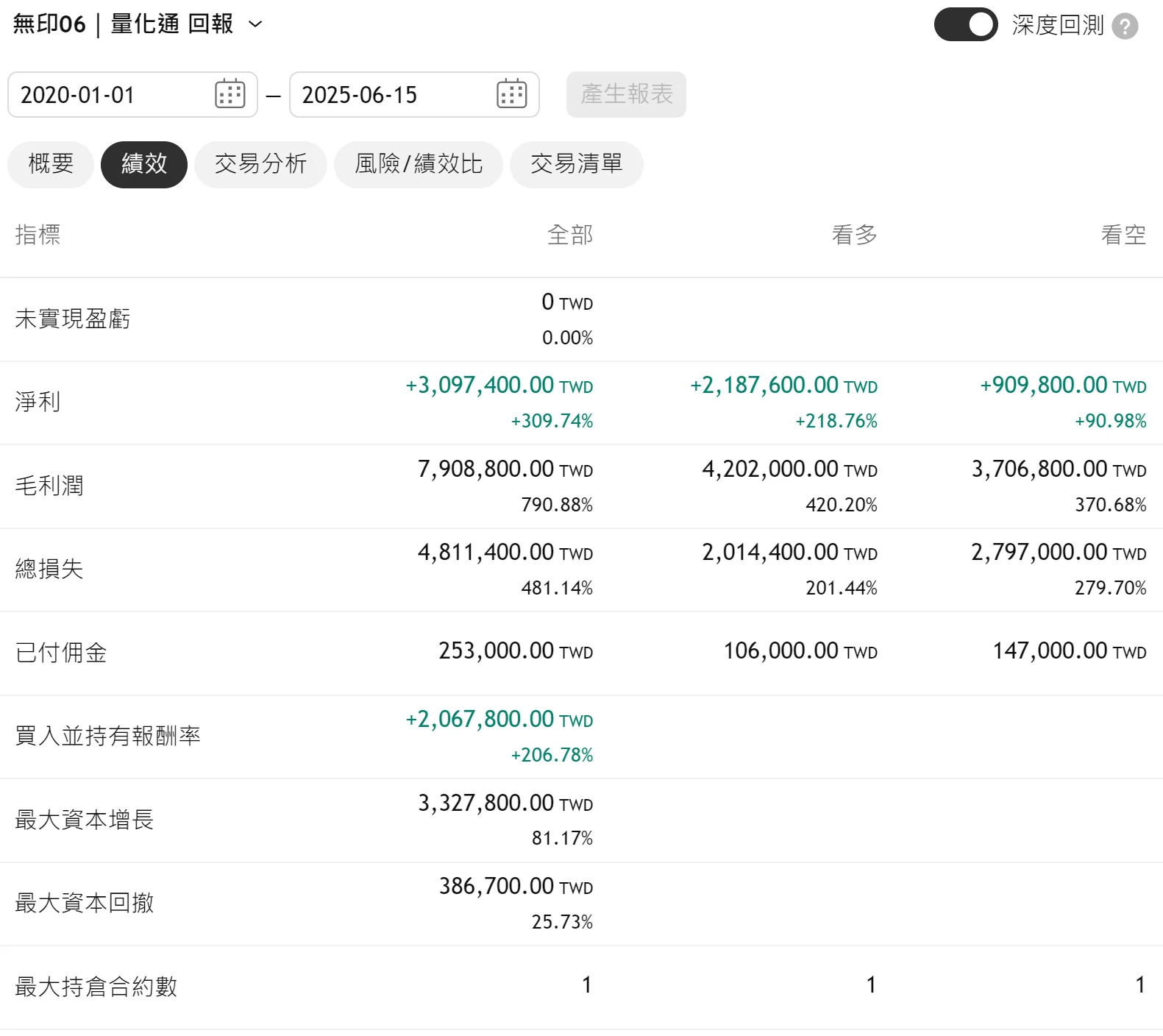 Txfbalance 01 Quantpass 年週期分析