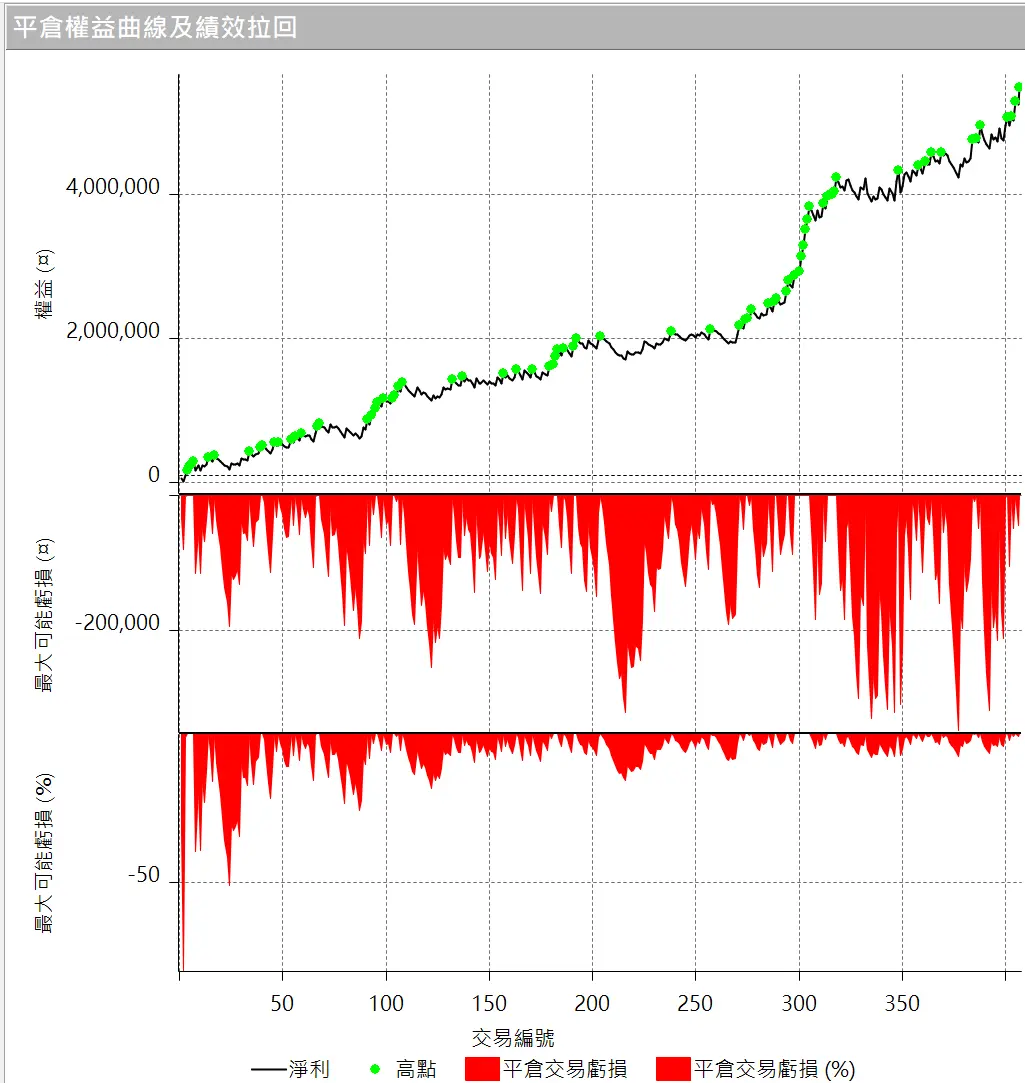 Txfbalance 01 Quantpass 設定