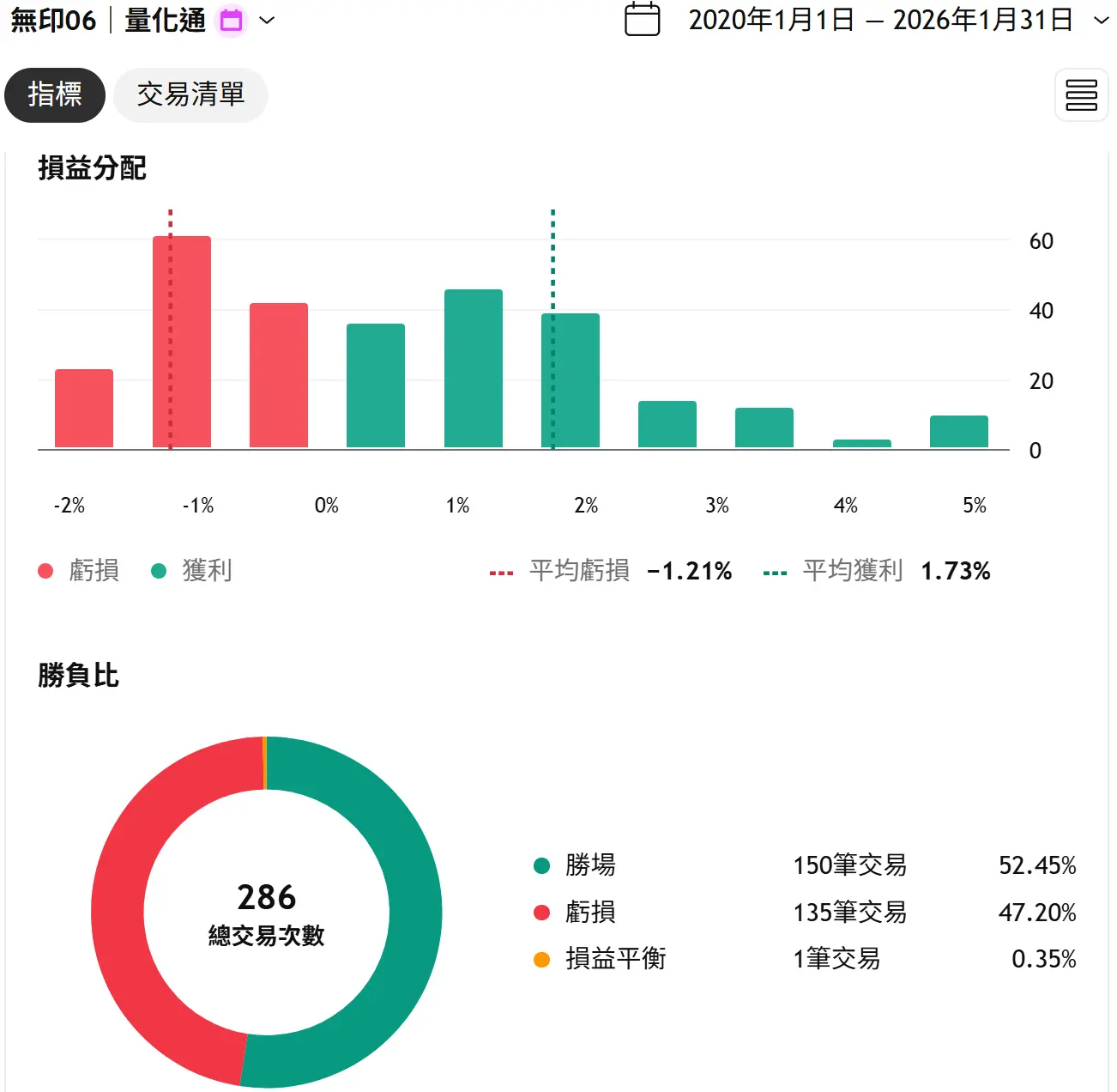 Ebook Unprint 01 101311171686