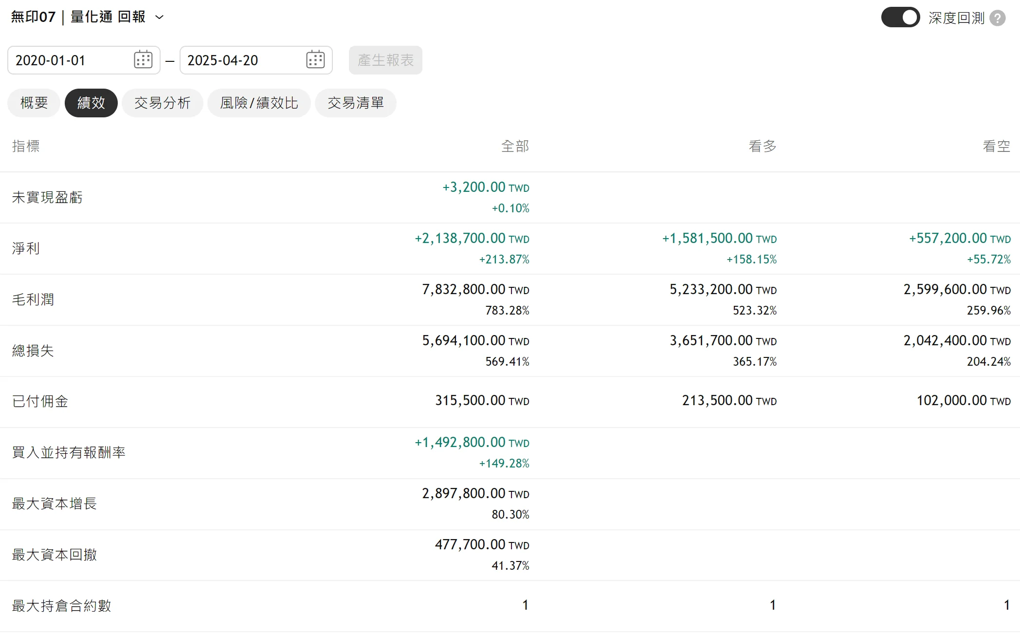 Txfbalance 01 Quantpass 年週期分析
