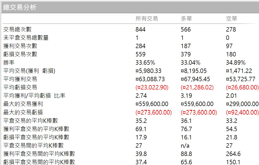 Txfbalance 01 Quantpass 年週期分析
