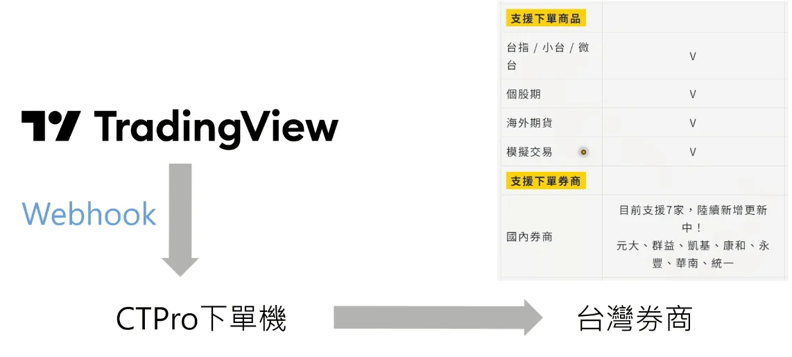 Tradingview 快訊 2