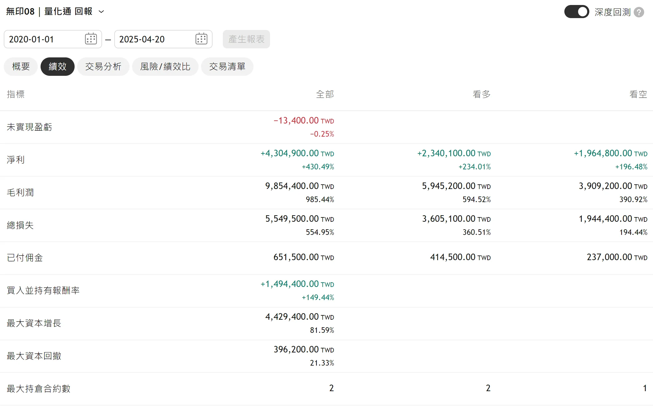 Txfbalance 01 Quantpass 年週期分析