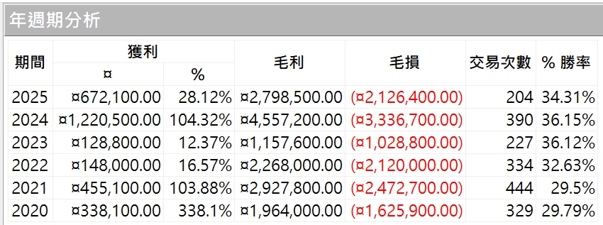 Txfbalance 01 Quantpass 年週期分析