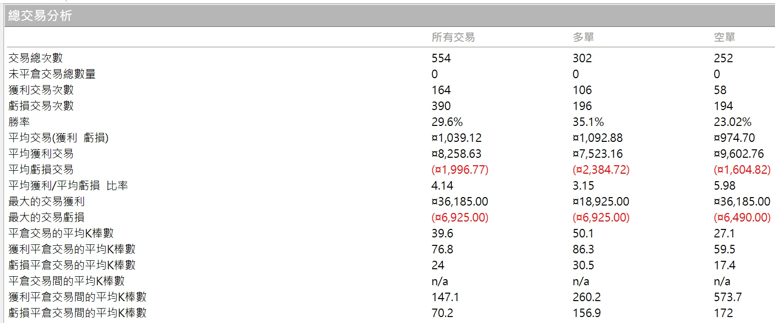 Txfbalance 01 Quantpass 年週期分析