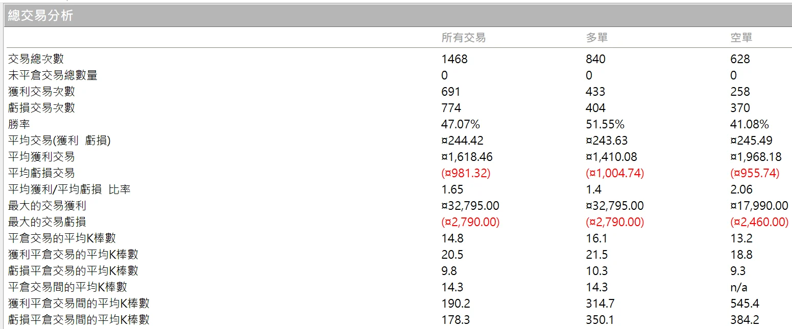 Txfbalance 01 Quantpass 年週期分析