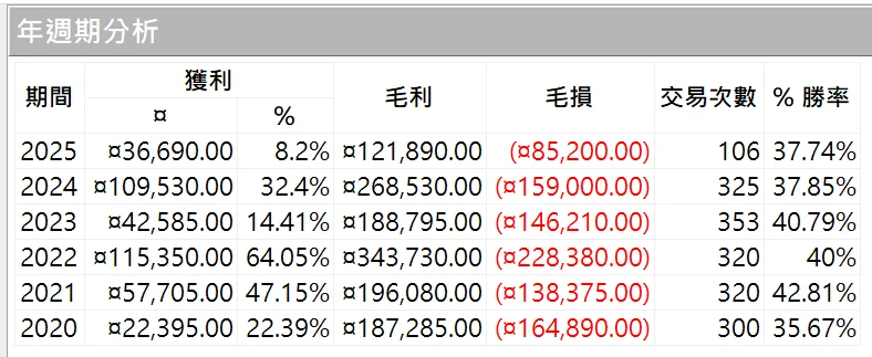 Txfbalance 01 Quantpass 年週期分析