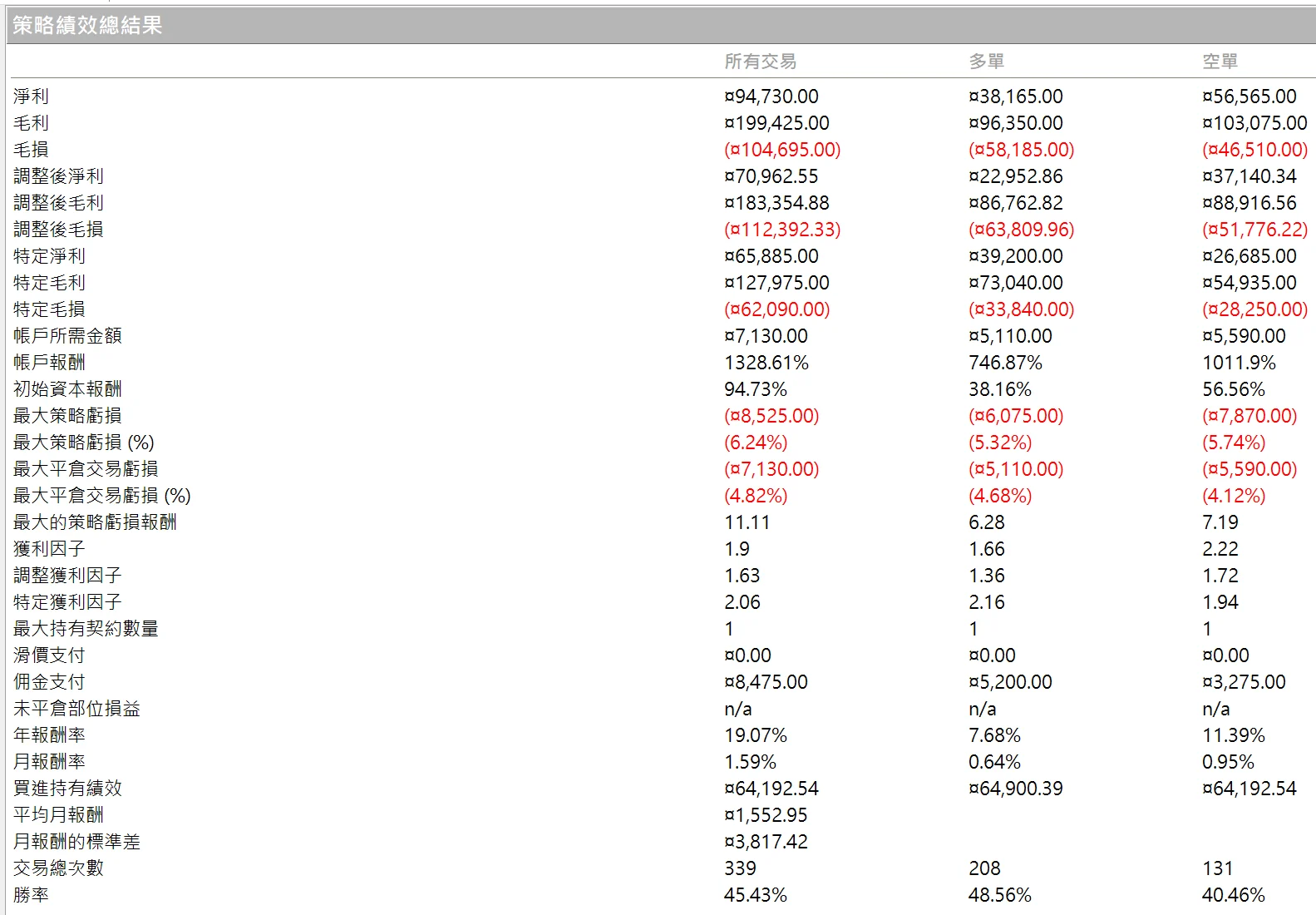 Txfbalance 01 Quantpass 年週期分析