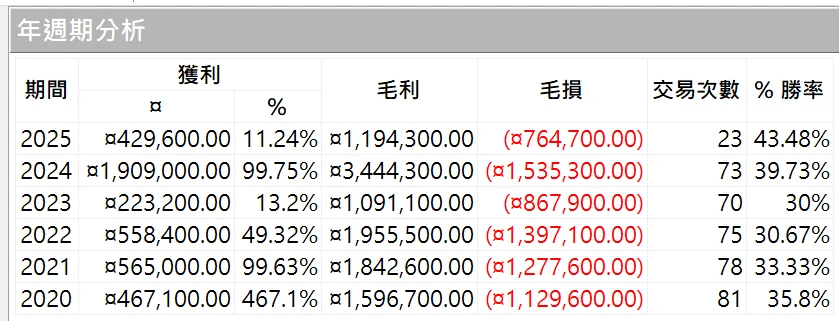 Txfbalance 01 Quantpass 年週期分析