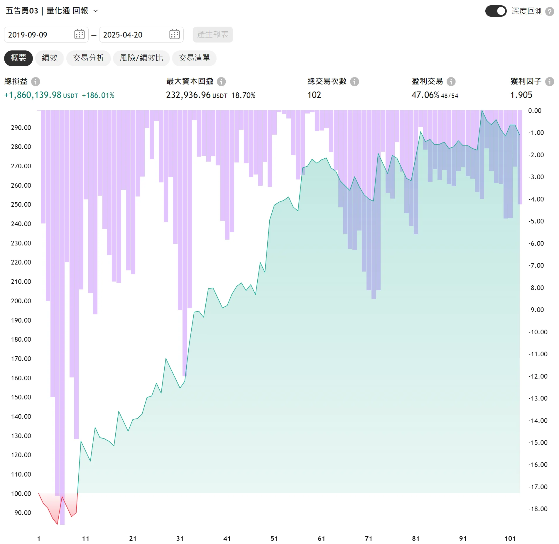 Txfbalance 01 Quantpass 年週期分析