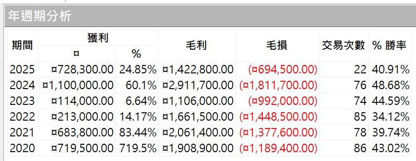 Txfbalance 01 Quantpass 年週期分析