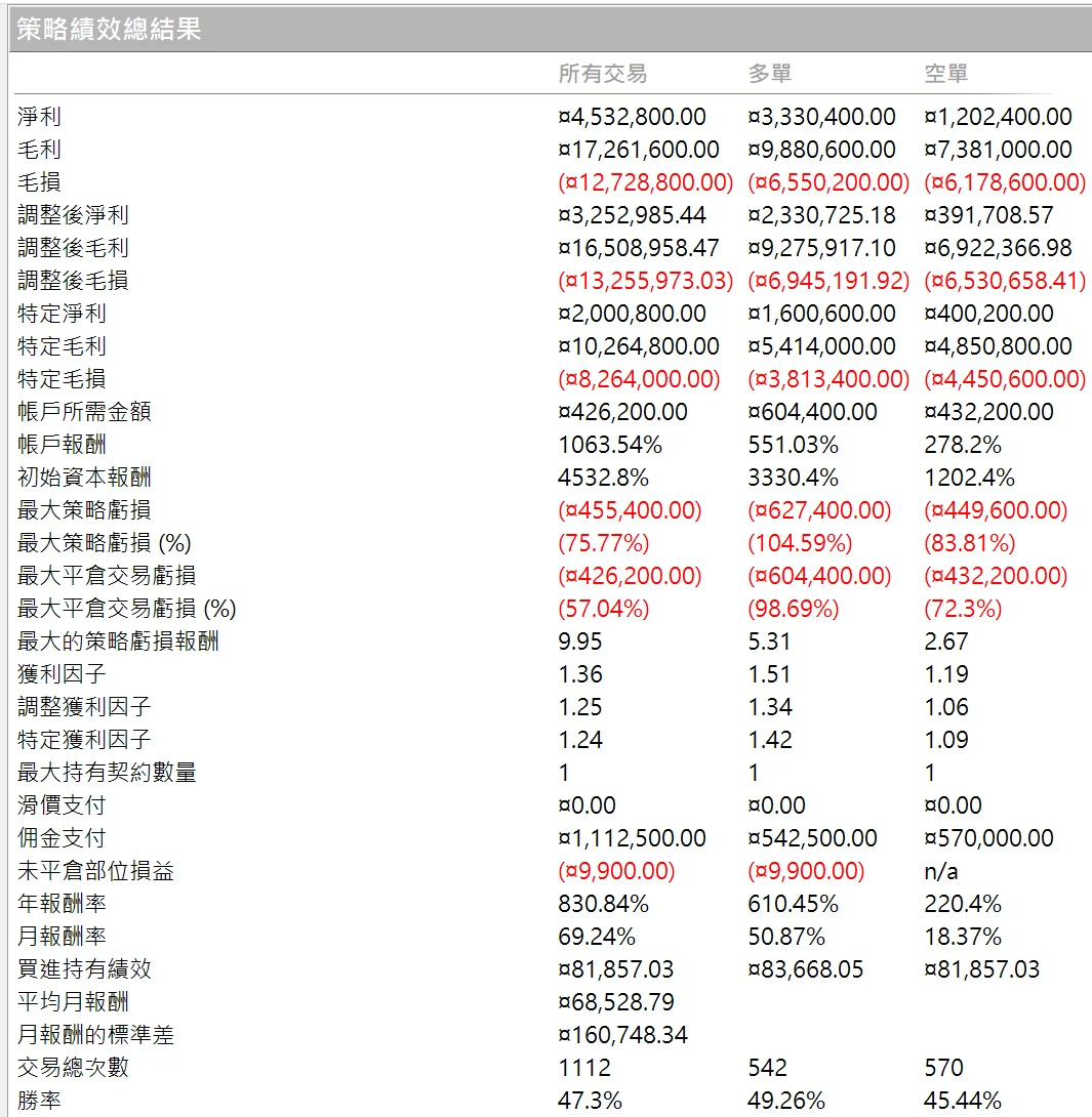 Txfbalance 01 Quantpass 年週期分析