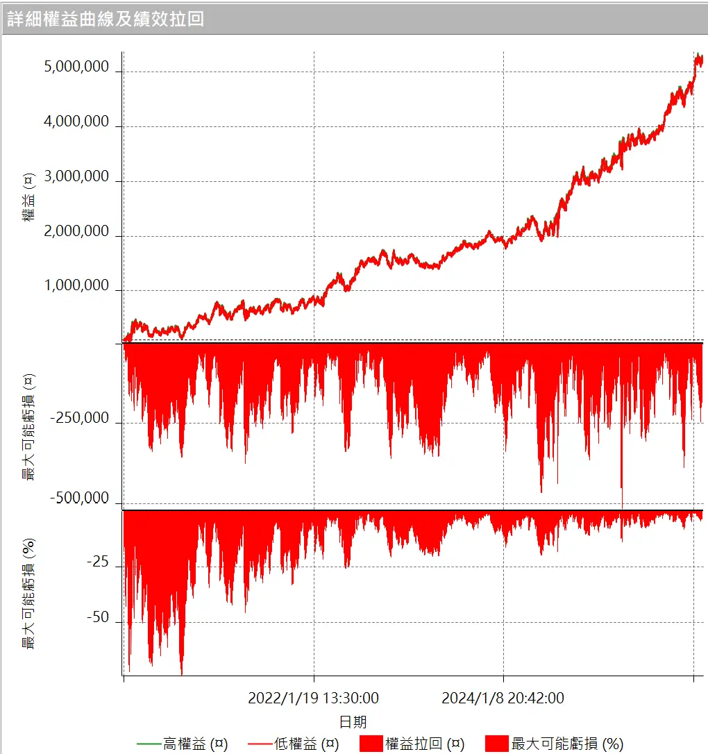 Txfbalance 01 Quantpass 設定