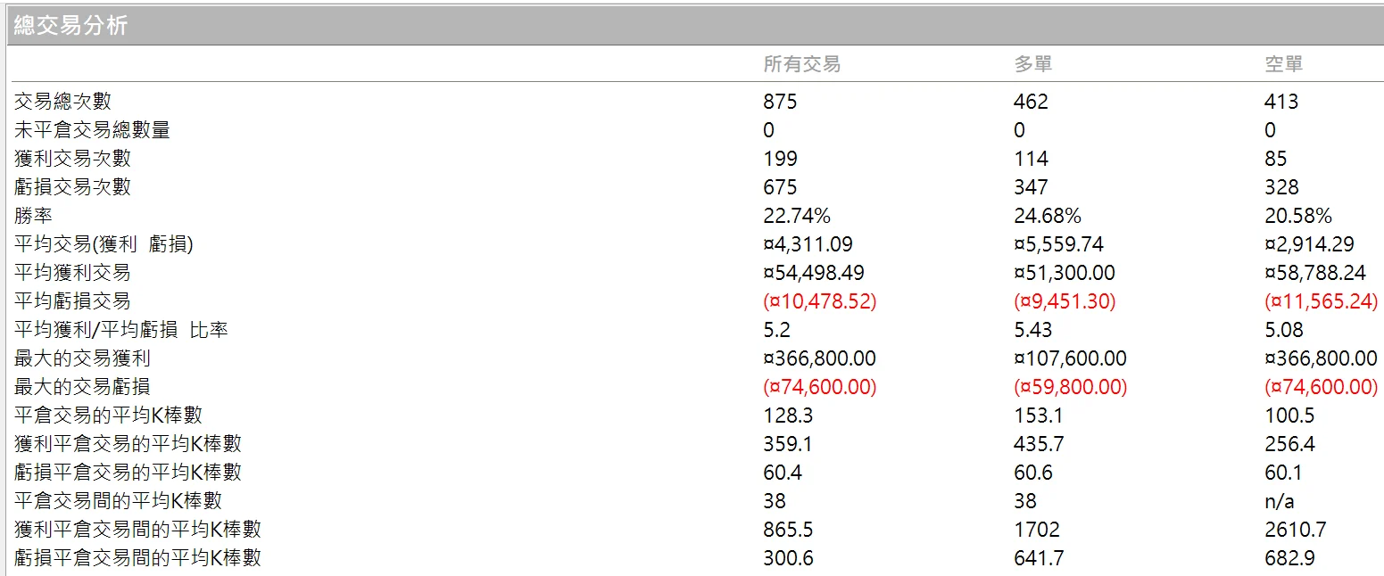 Txfbalance 01 Quantpass 年週期分析