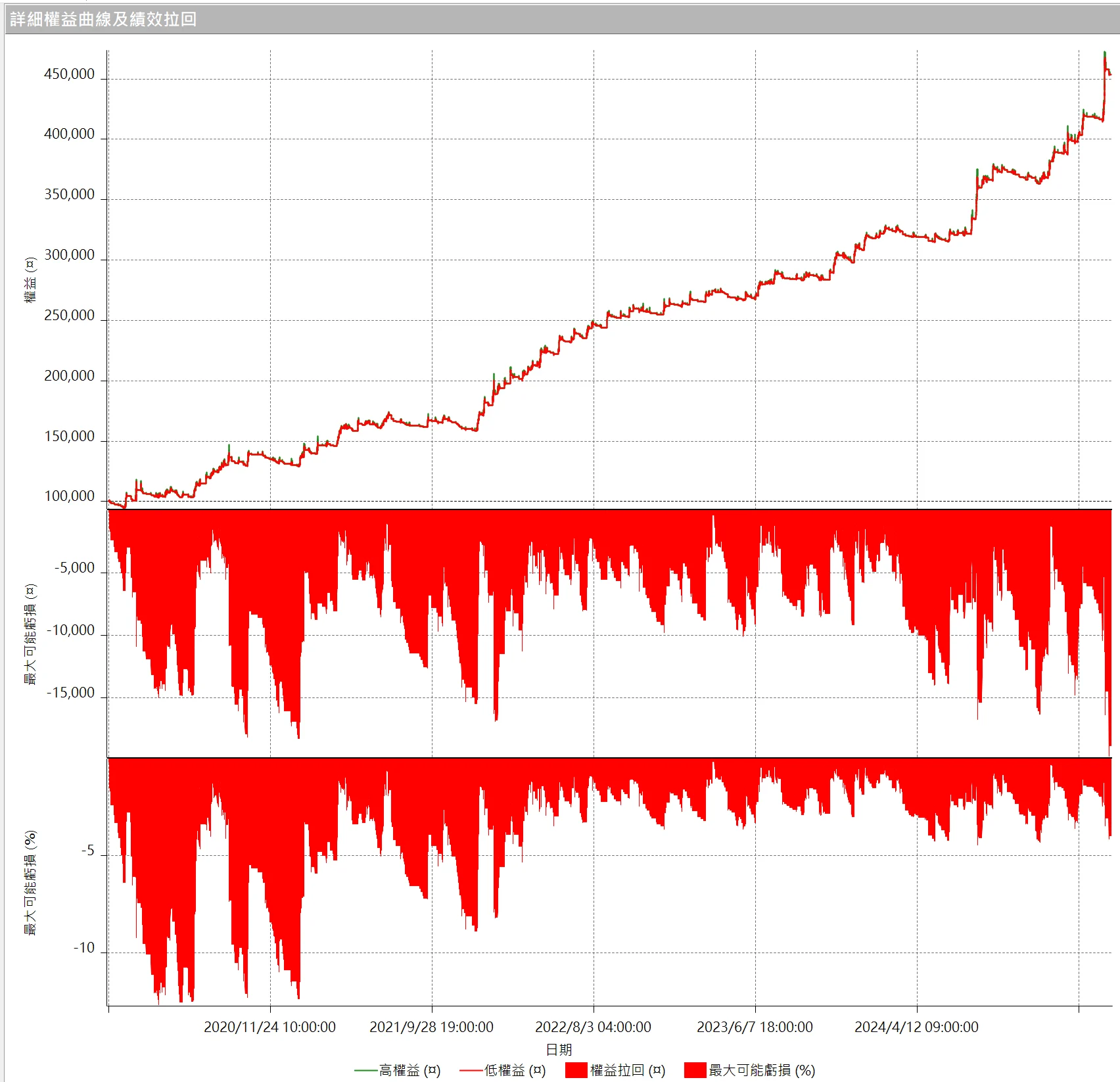 Txfbalance 01 Quantpass 設定
