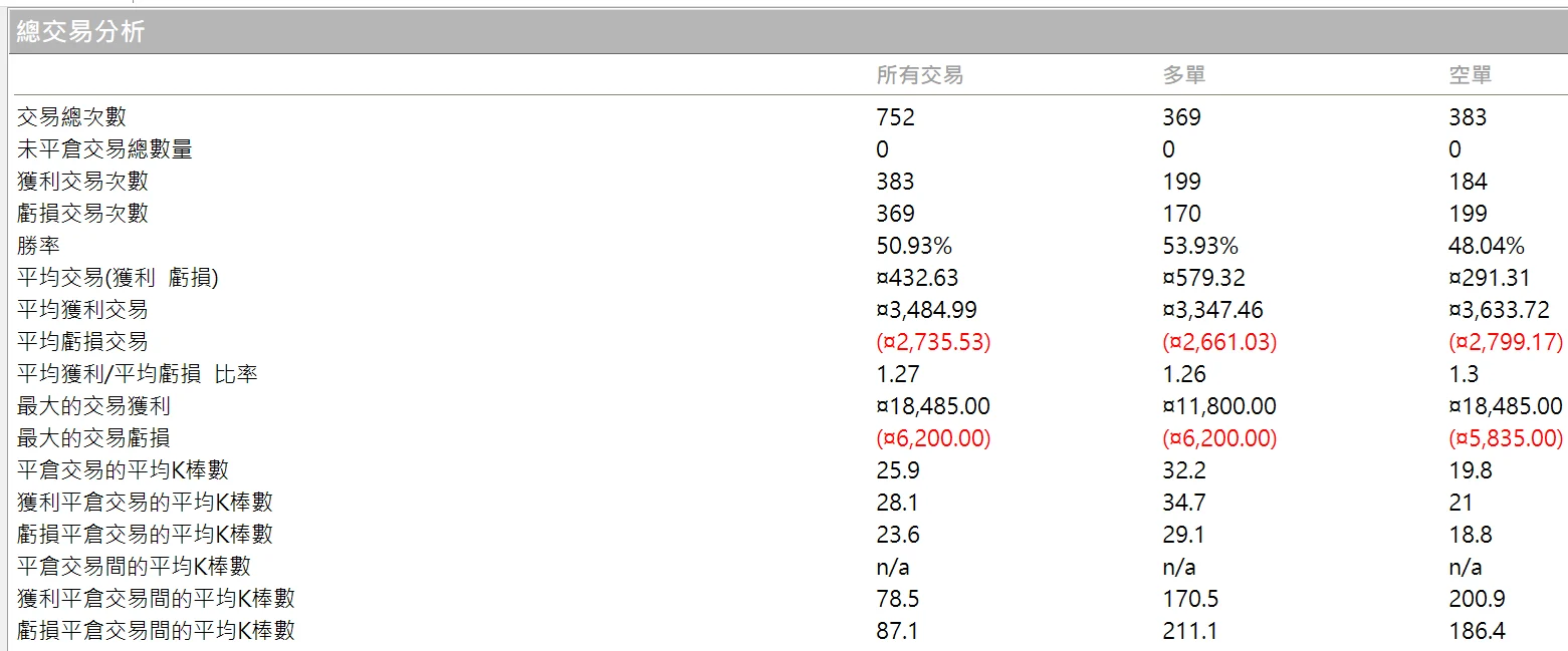 Txfbalance 01 Quantpass 年週期分析