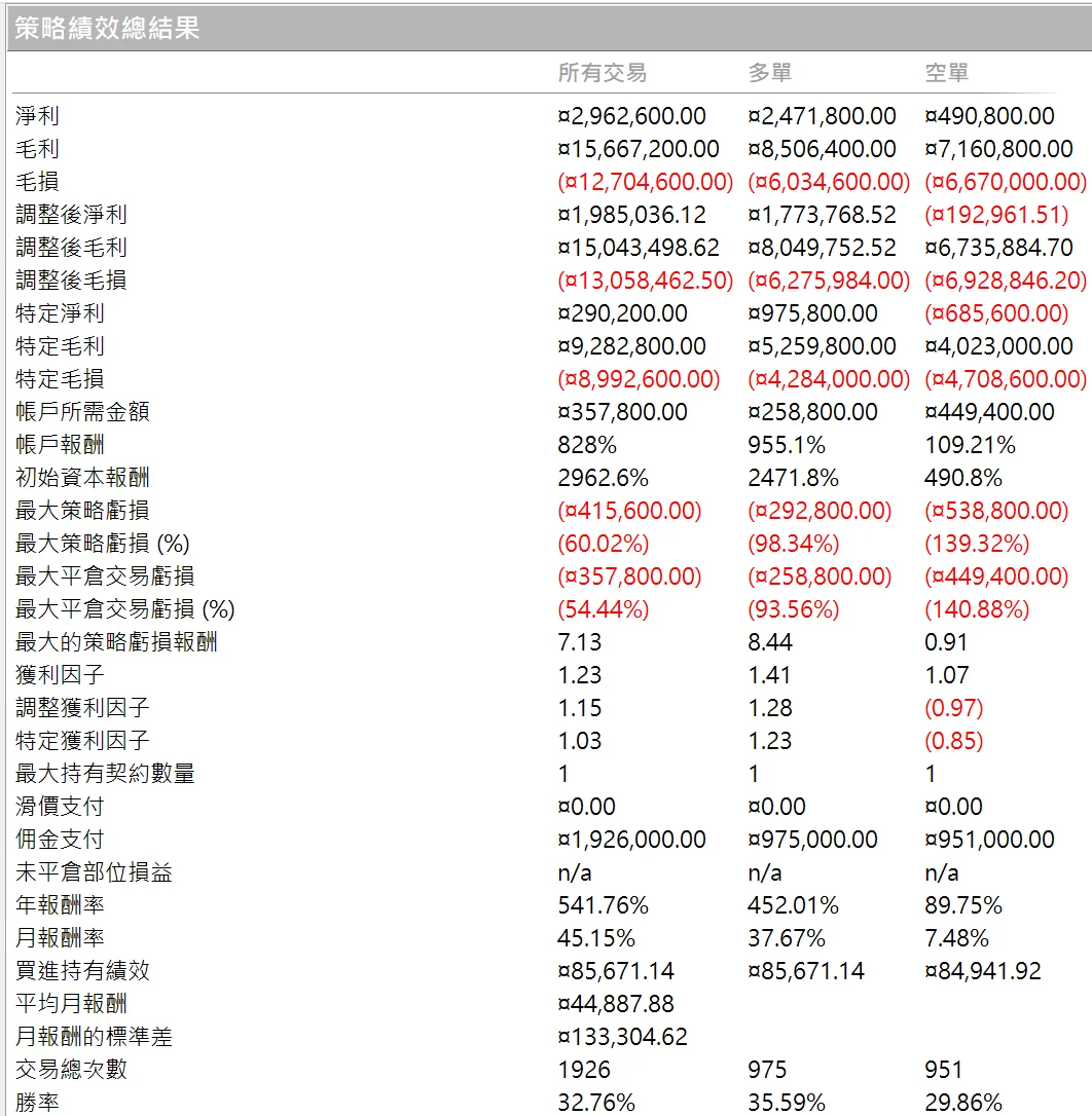 Txfbalance 01 Quantpass 年週期分析