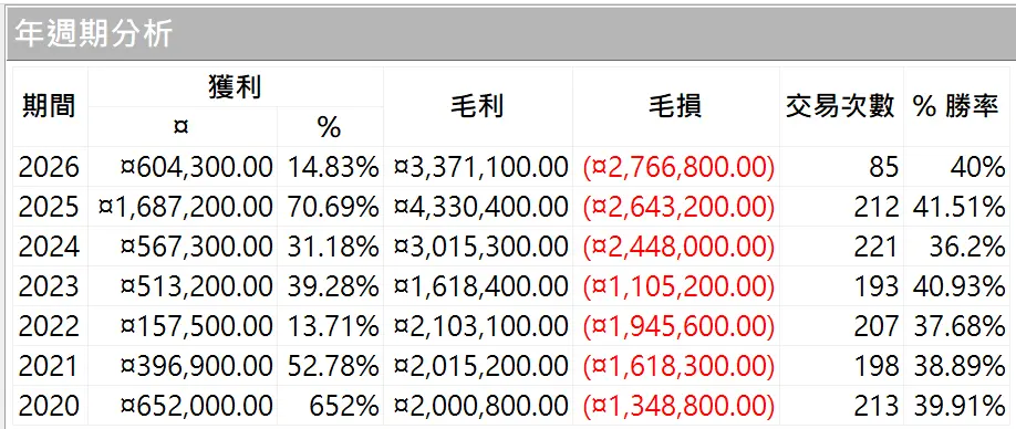 Txfbalance 01 Quantpass 年週期分析