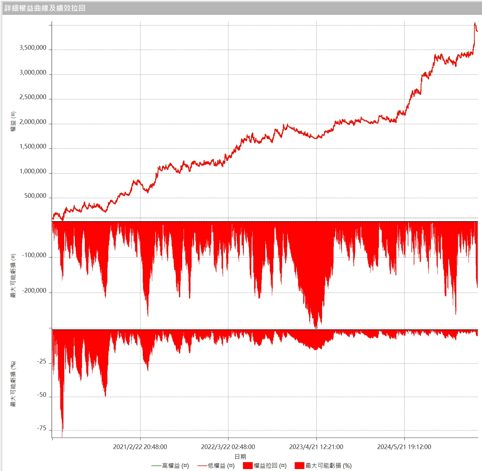 Txfbalance 01 Quantpass 設定
