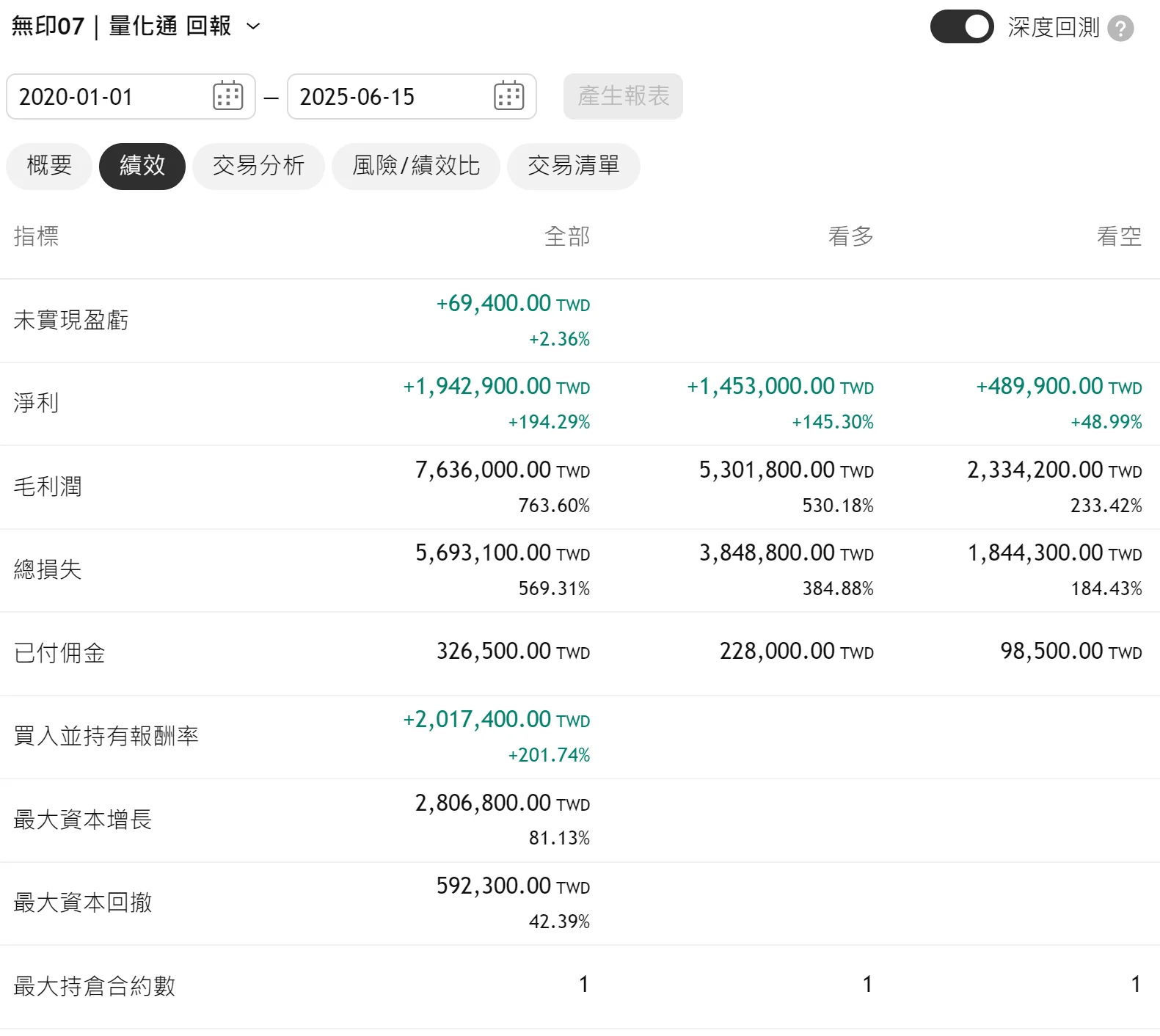 Txfbalance 01 Quantpass 年週期分析
