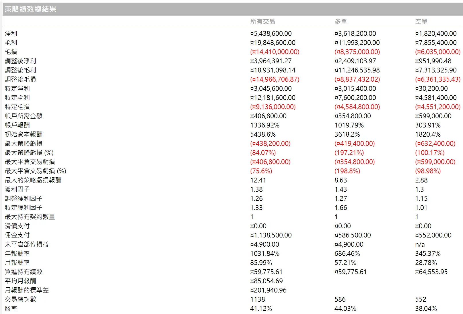 Txfbalance 01 Quantpass 年週期分析