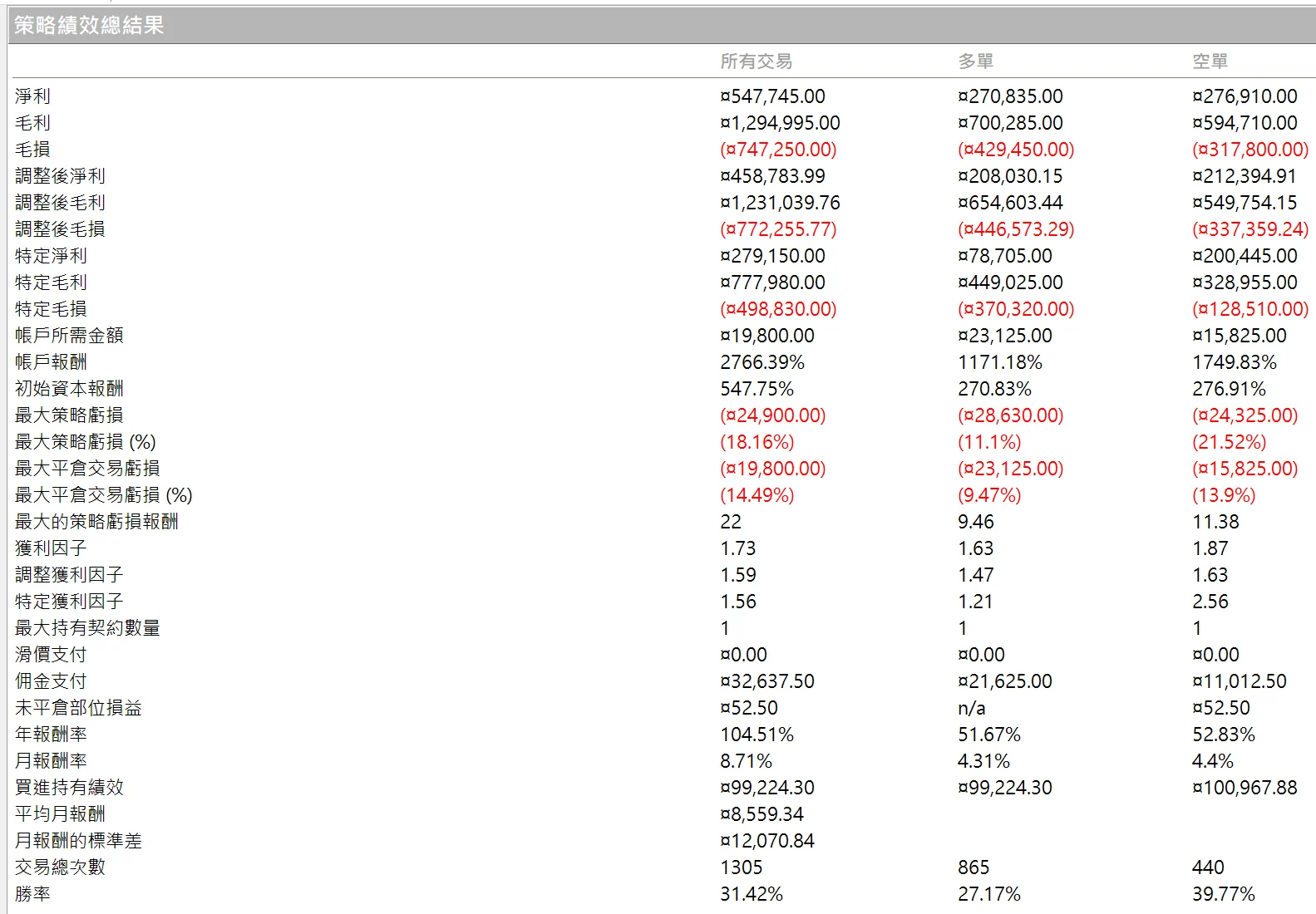 Txfbalance 01 Quantpass 年週期分析