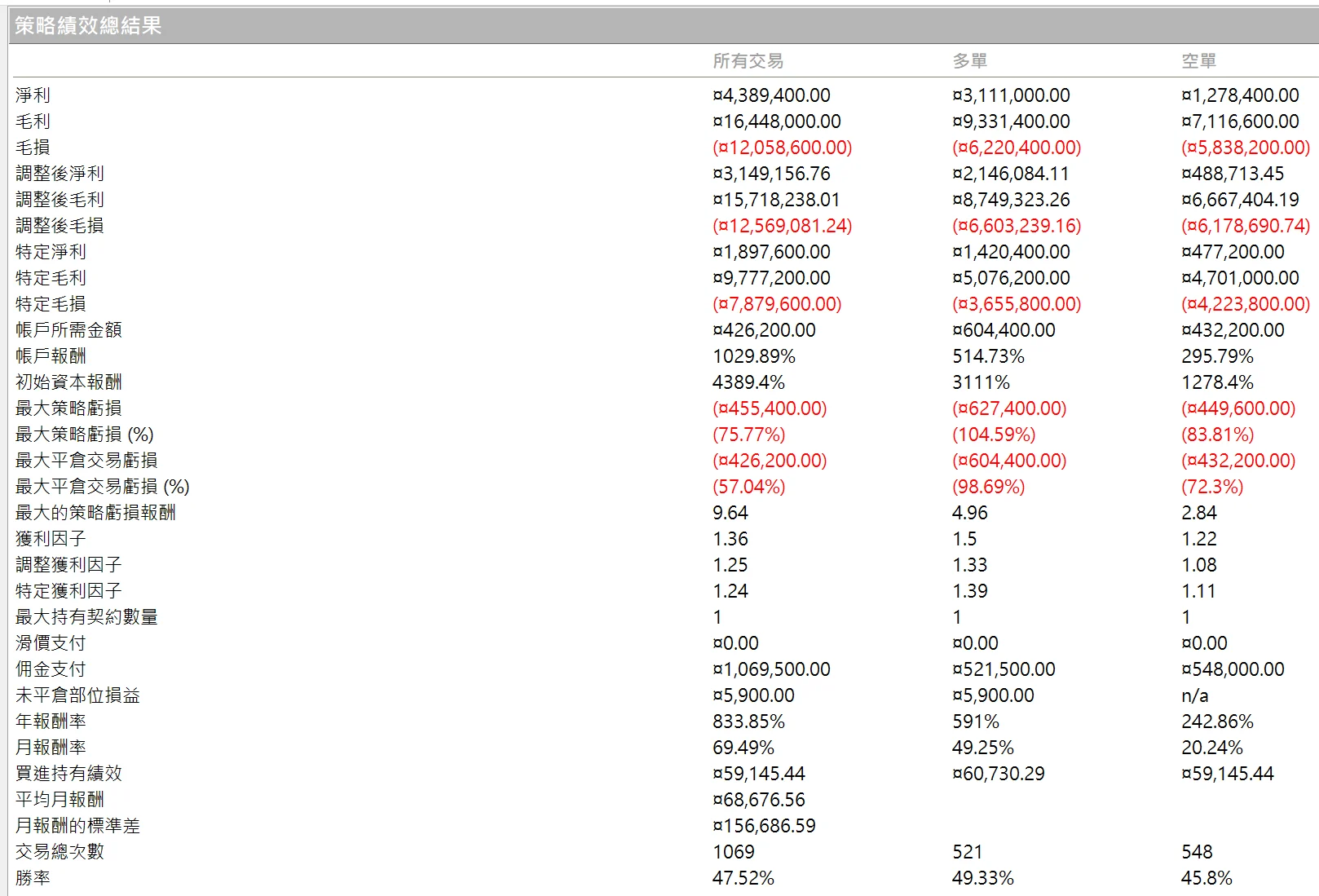 Txfbalance 01 Quantpass 年週期分析