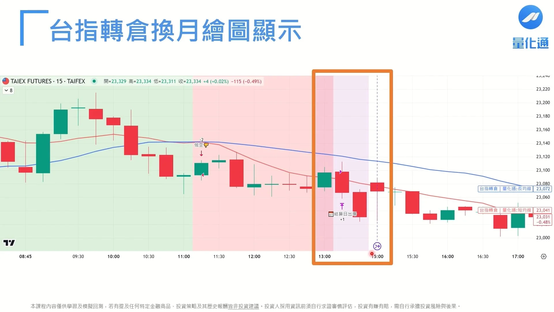 台指期結算 4