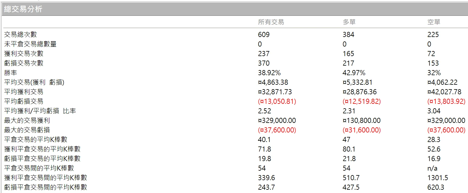 Txfbalance 01 Quantpass 年週期分析
