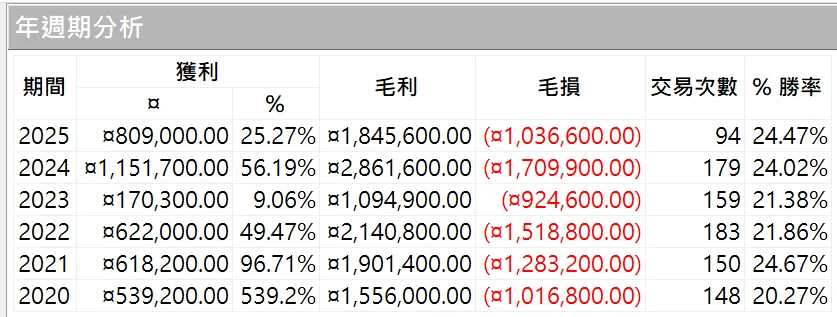 Txfbalance 01 Quantpass 年週期分析