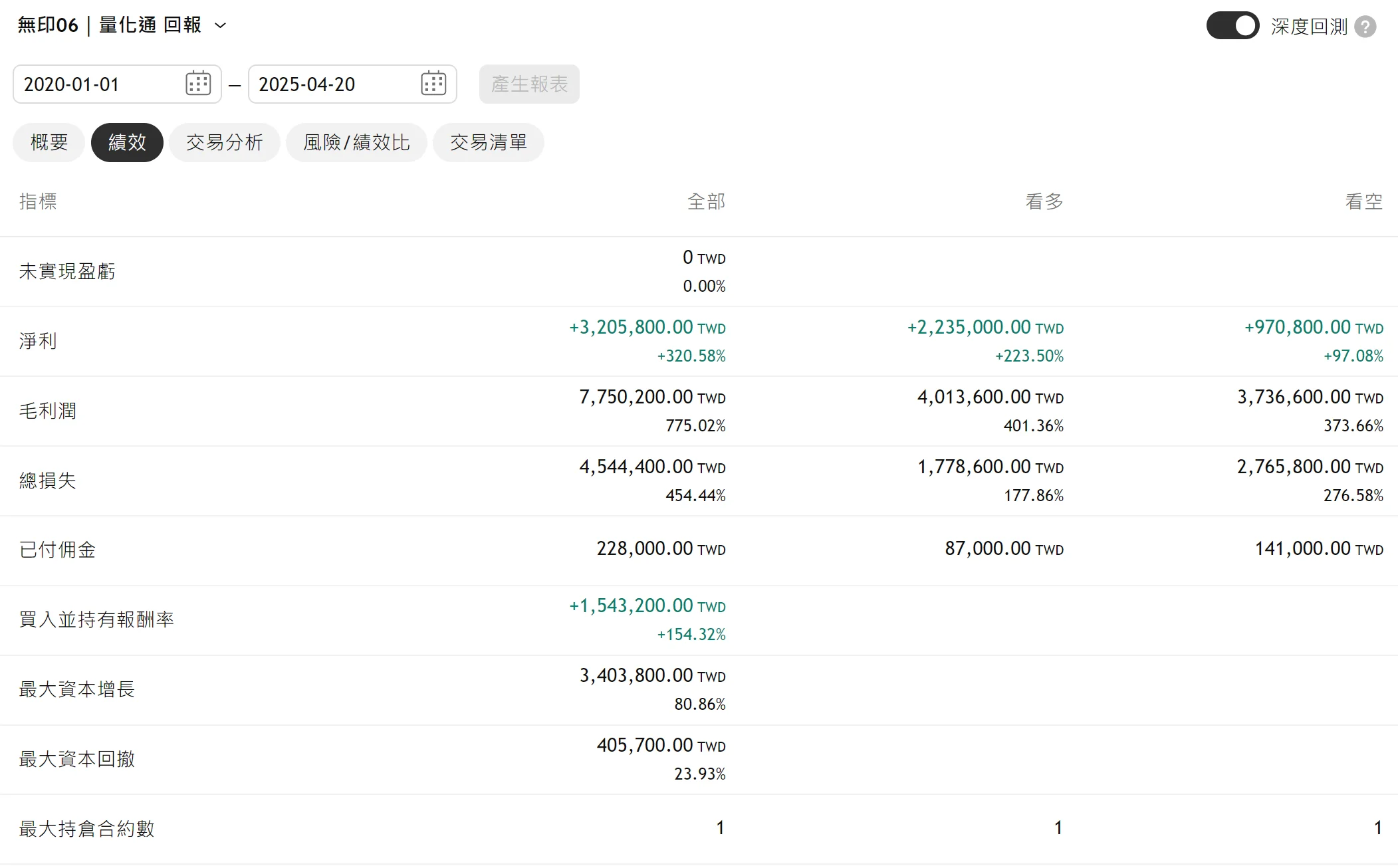 Txfbalance 01 Quantpass 年週期分析