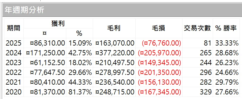 Txfbalance 01 Quantpass 年週期分析