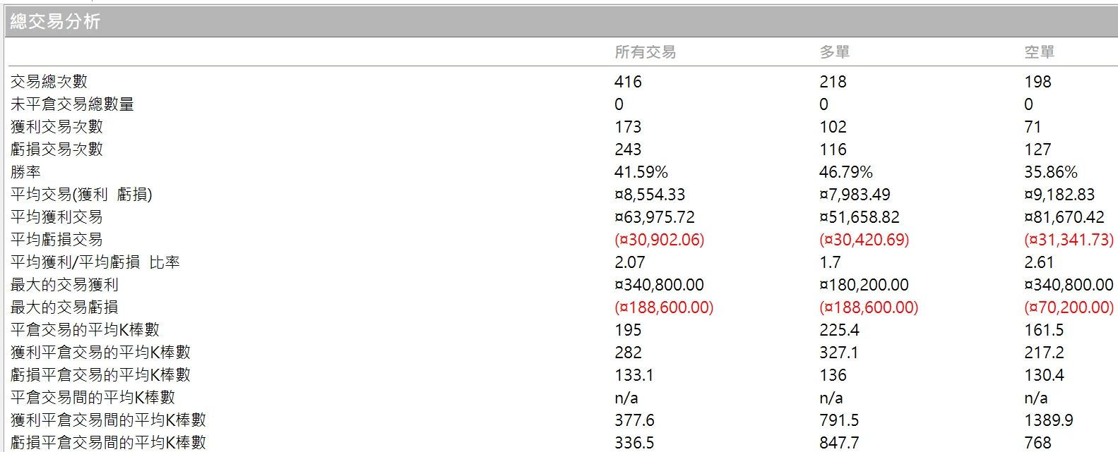 Txfbalance 01 Quantpass 年週期分析