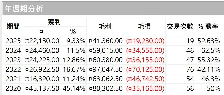 Txfbalance 01 Quantpass 年週期分析