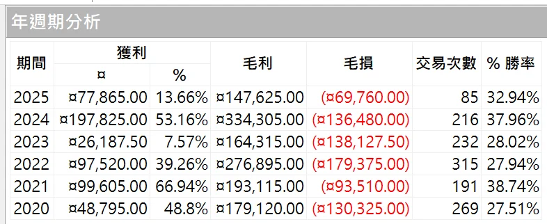 Txfbalance 01 Quantpass 年週期分析