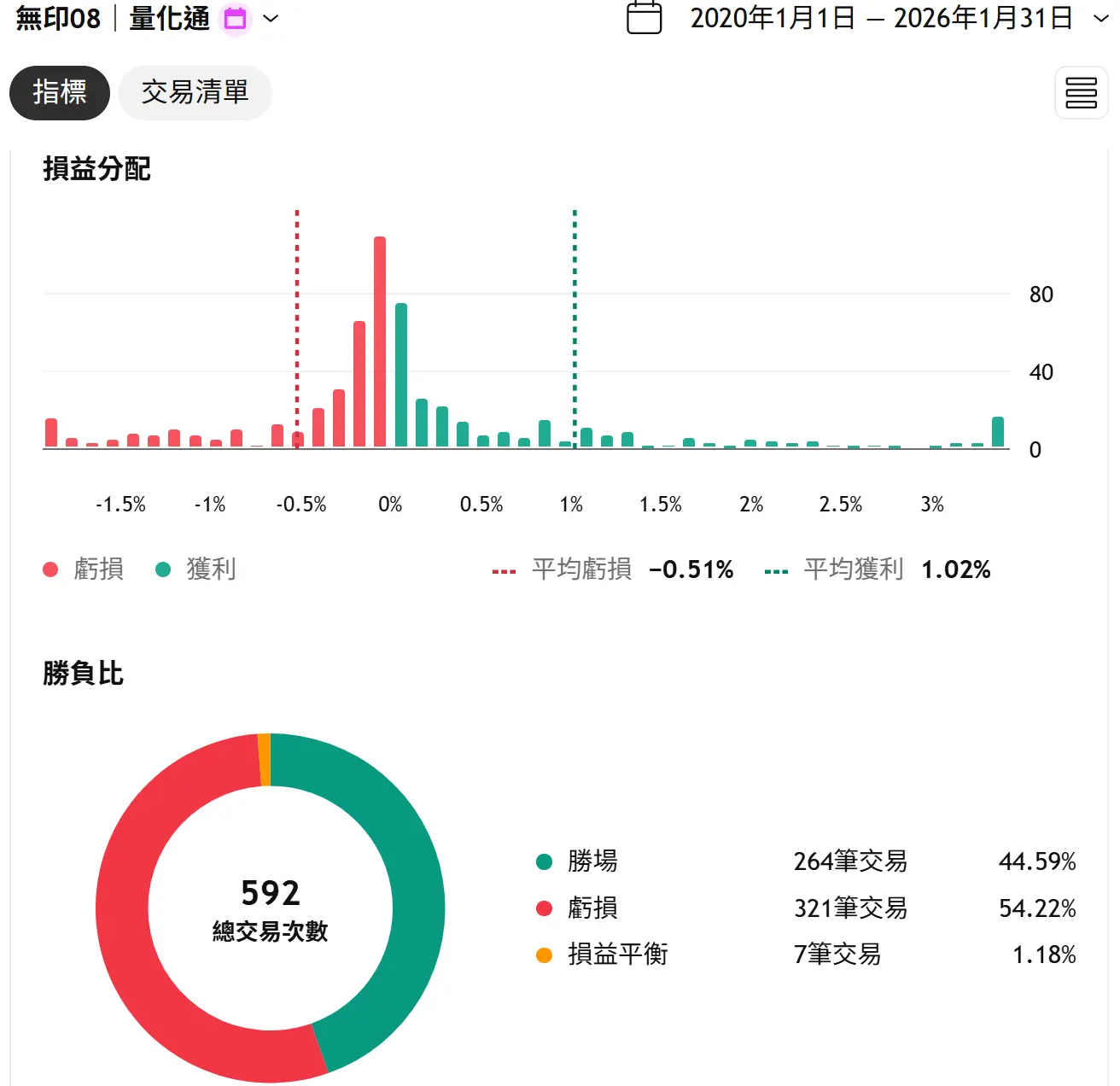 Ebook Unprint 01 101311171686