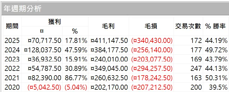 Universal 13 20250629 2