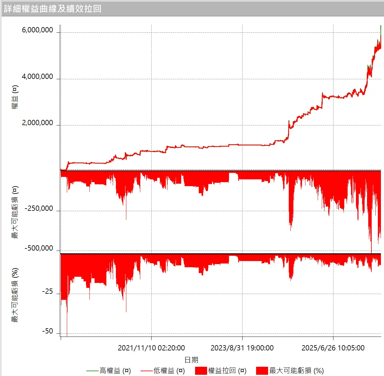 Txfbalance 01 Quantpass 設定