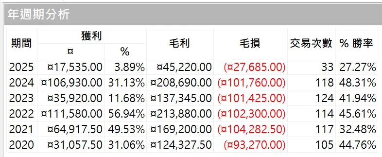 Txfbalance 01 Quantpass 年週期分析