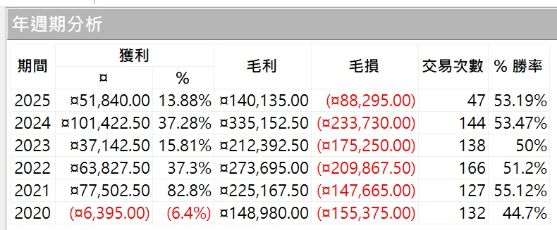 Txfbalance 01 Quantpass 年週期分析