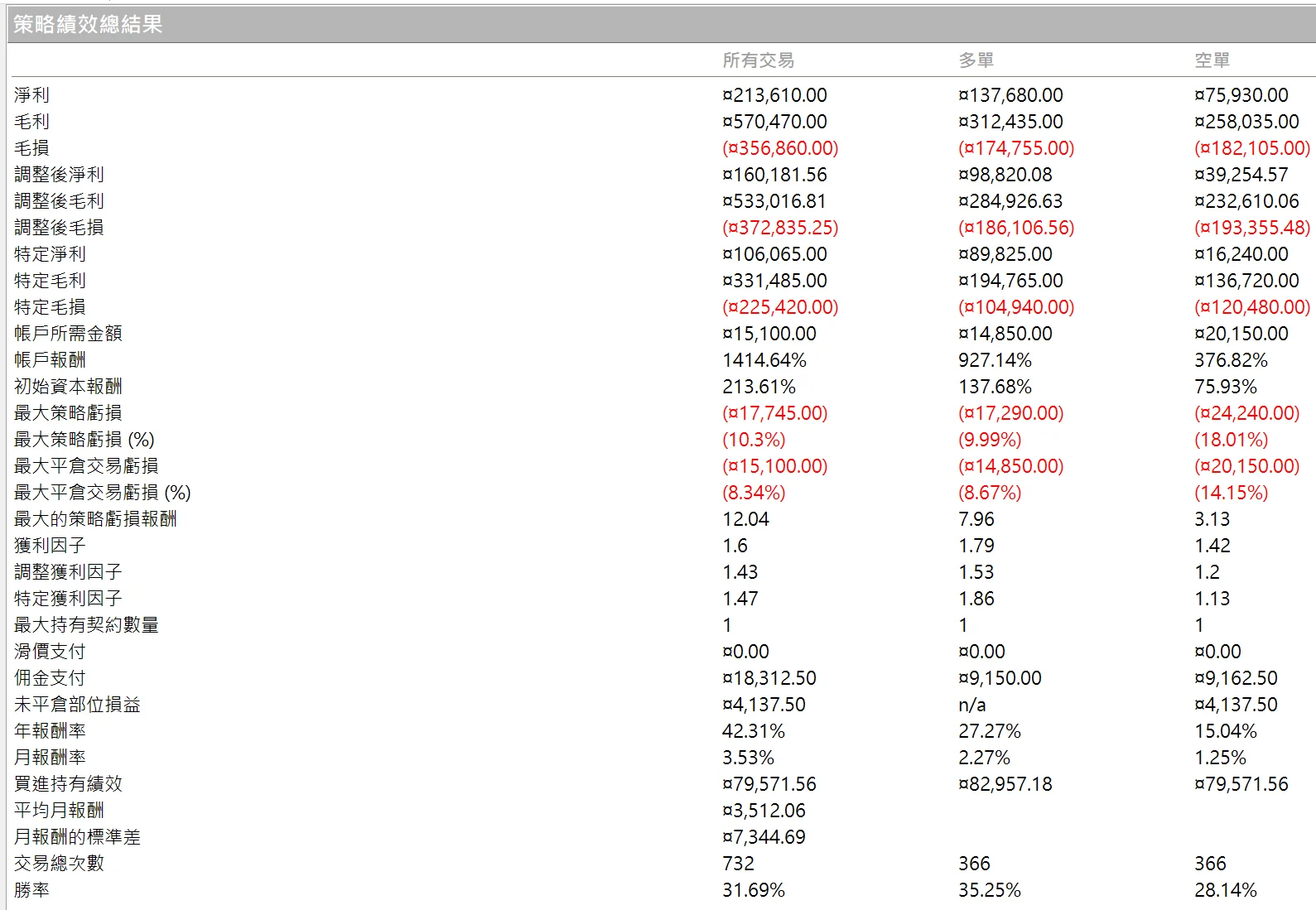Txfbalance 01 Quantpass 年週期分析