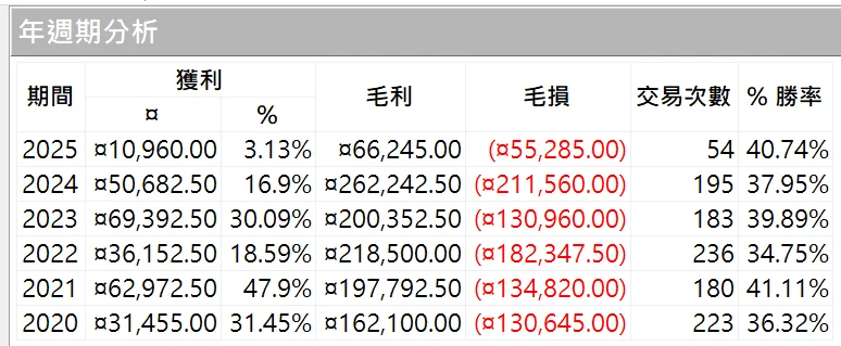Txfbalance 01 Quantpass 年週期分析