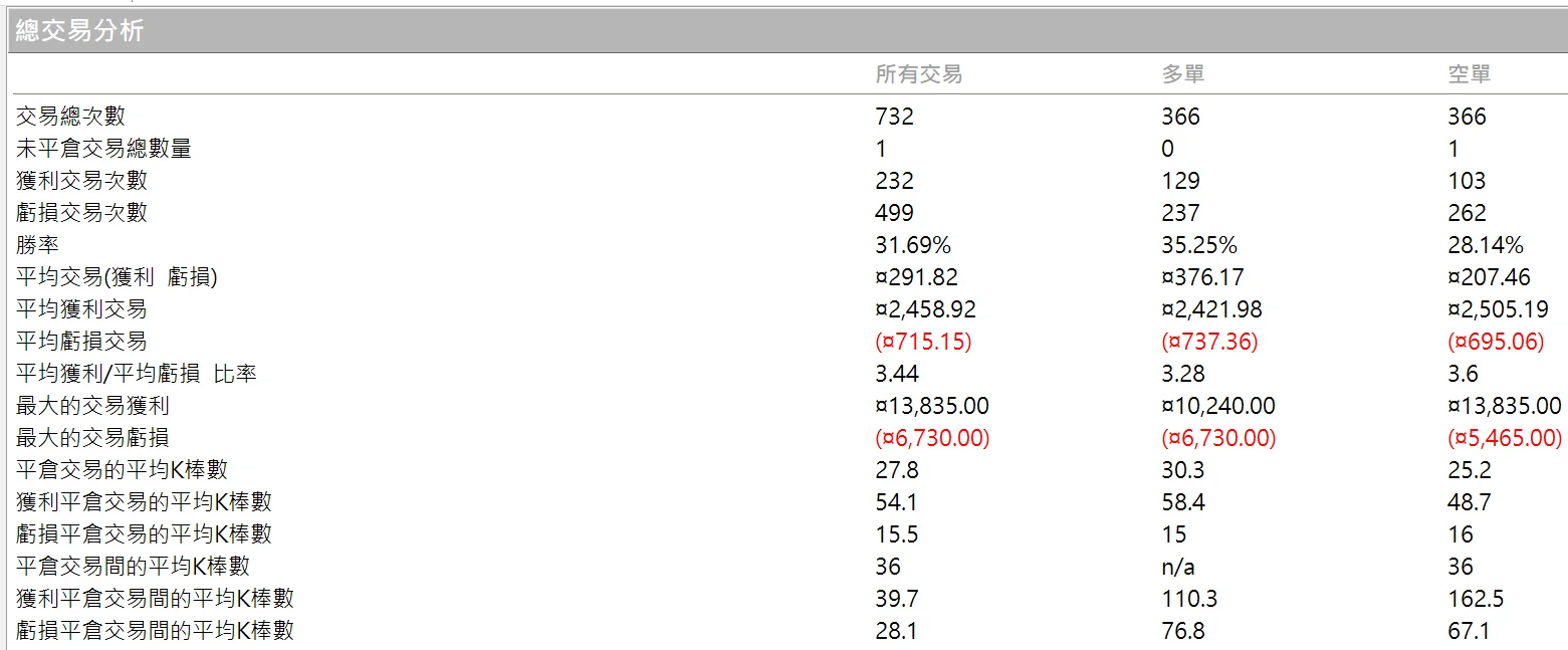 Txfbalance 01 Quantpass 年週期分析
