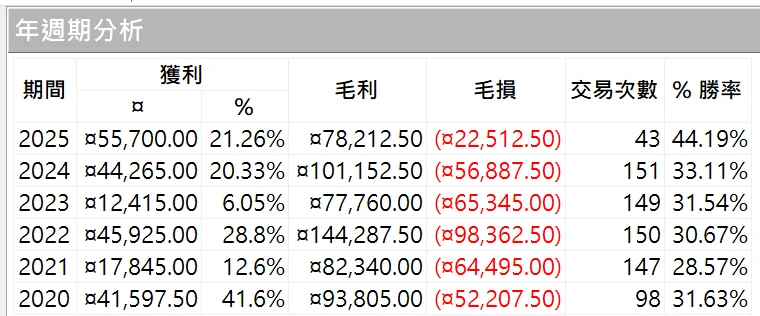 Txfbalance 01 Quantpass 年週期分析