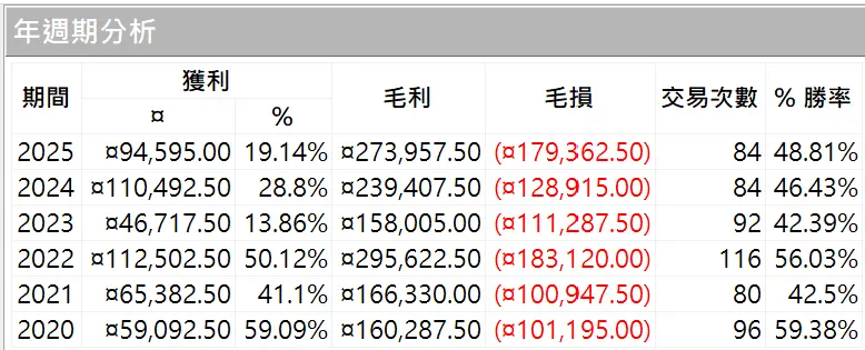 Universal 09 20250629 2